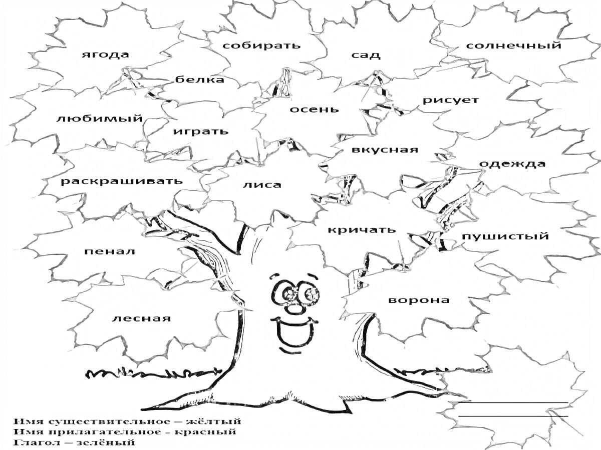 На раскраске изображено: Части речи, 2 класс, Существительные, Прилагательные, Глаголы, Листья, Учеба