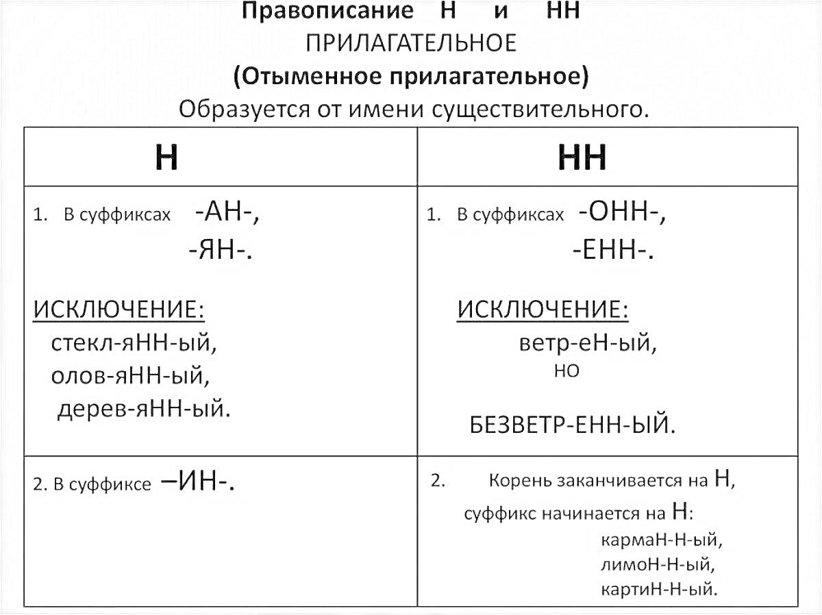 Раскраска Правописание Н и НН в прилагательных (отымённое прилагательное). Образуется от имени существительного.