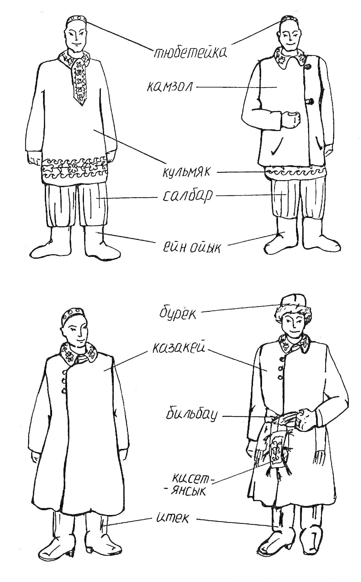 Раскраска Мужской русский народный костюм с элементами тюбетейки, камзола, кулмыка и салбара