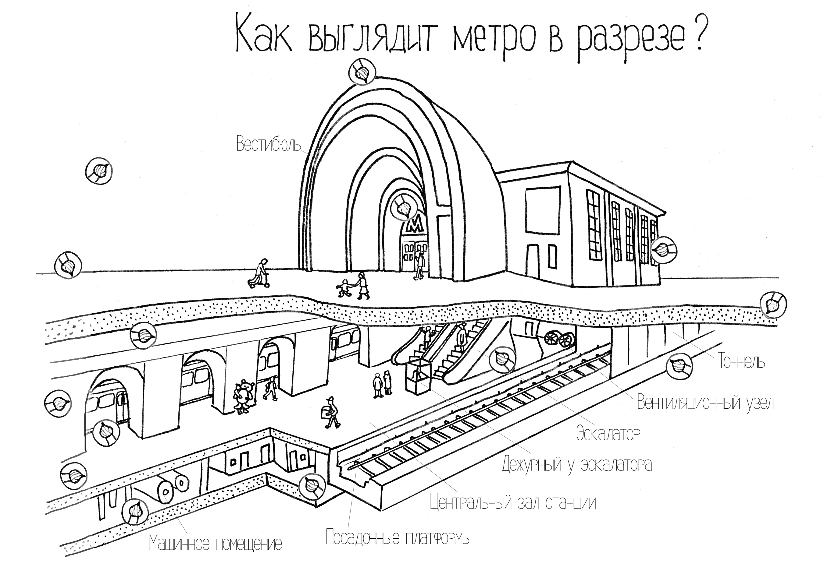 РаскраскаКак выглядит метро в разрезе? Вестибюль, станционное помещение, центральный вестибюль, эскалатор, платформы, пути, поезд, туннель, вентиляционные шахты, пассажиры, различные помещения, подземные переходы