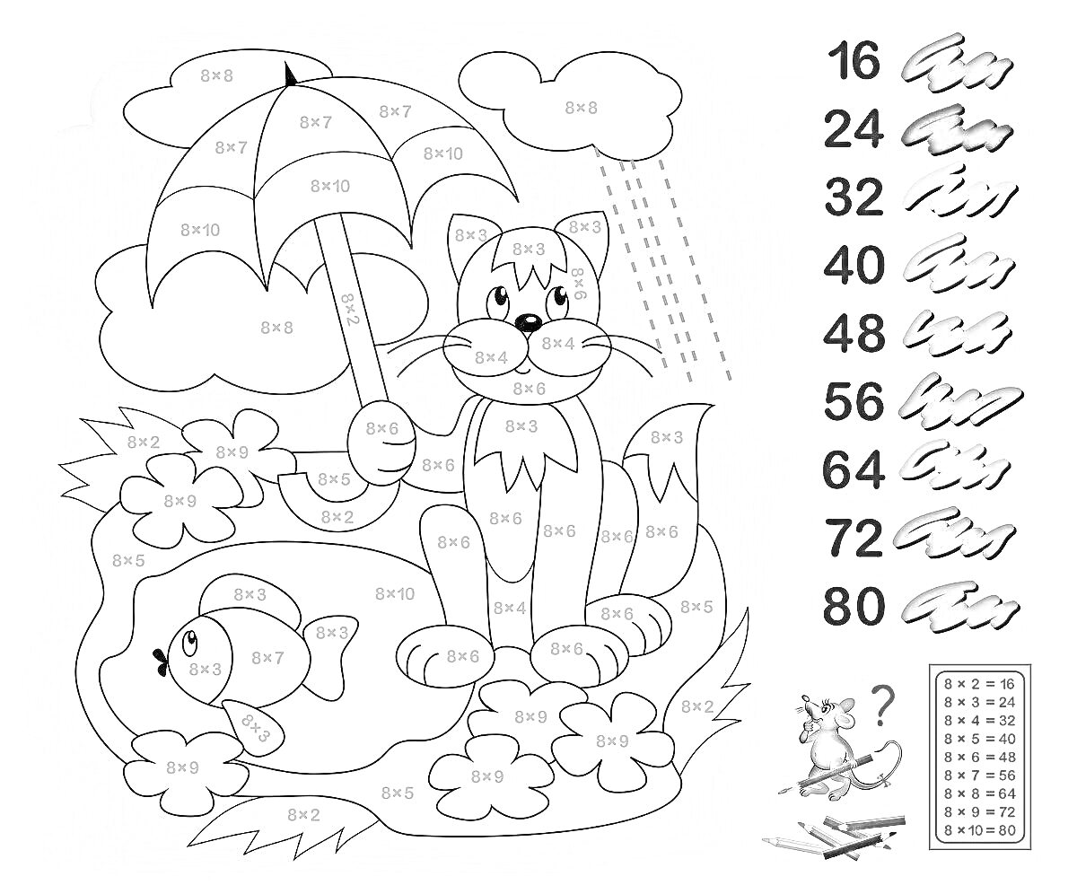 На раскраске изображено: Таблица умножения, Таблица деления, Второй класс, Зонт, Кот, Рыба, Пруд, Облака, Цветы, Математические задания, Обучение