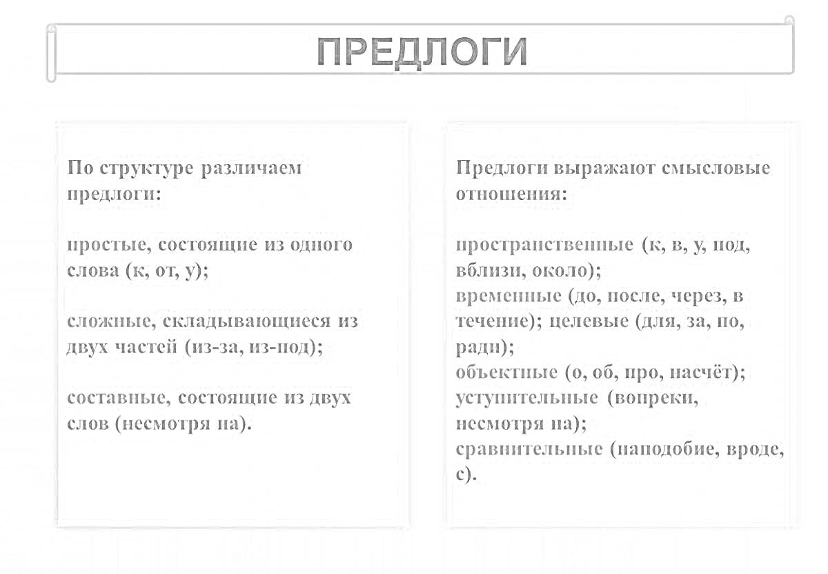 Раскраска Правописание предлогов 7 класс. Различия предлогов по структуре и смысловым отношениям.