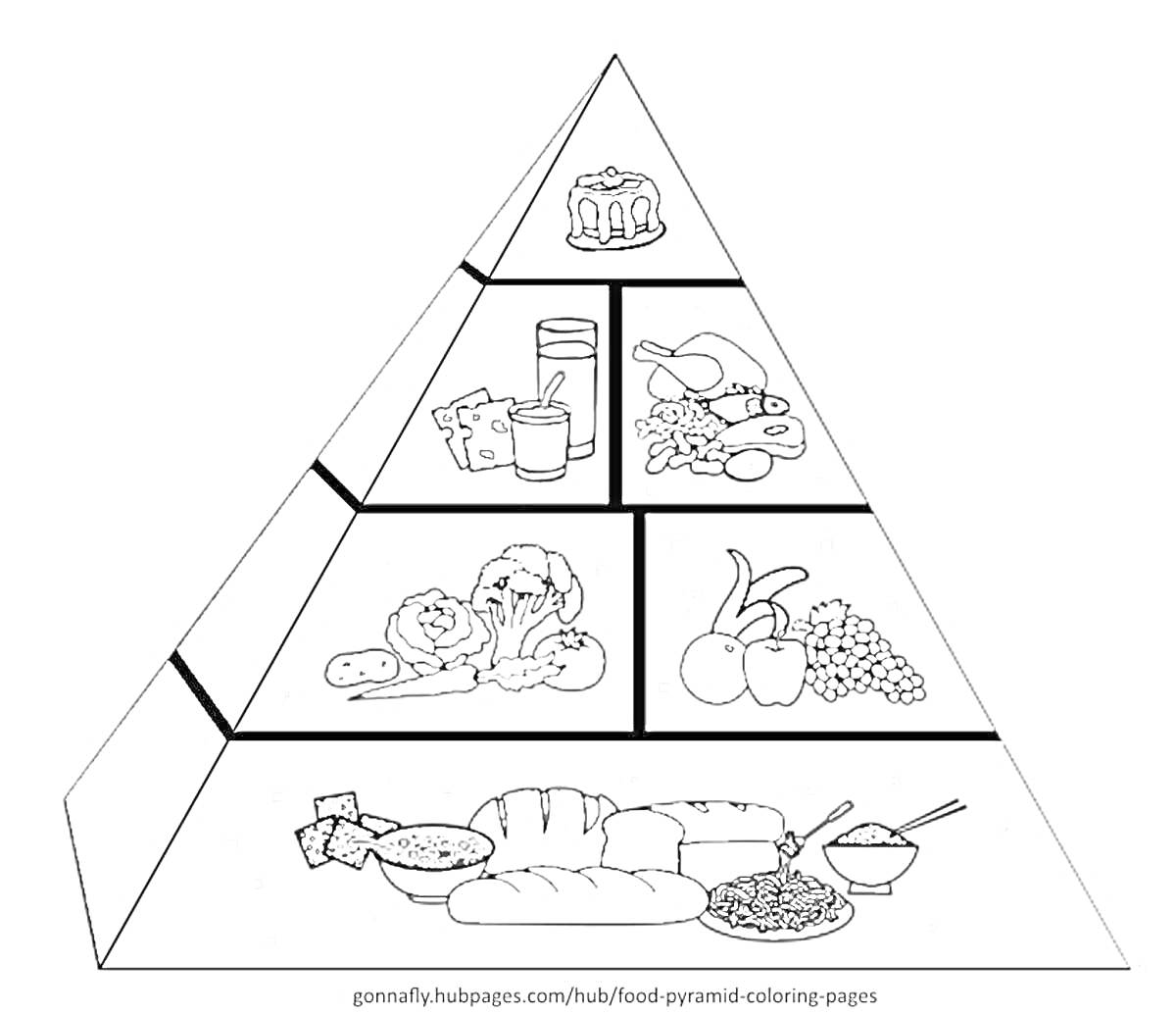 Раскраска Пирамида с изображением различных групп продуктов питания: десерт, молочные продукты, мясо и рыба, овощи, фрукты, хлеб и зерновые.