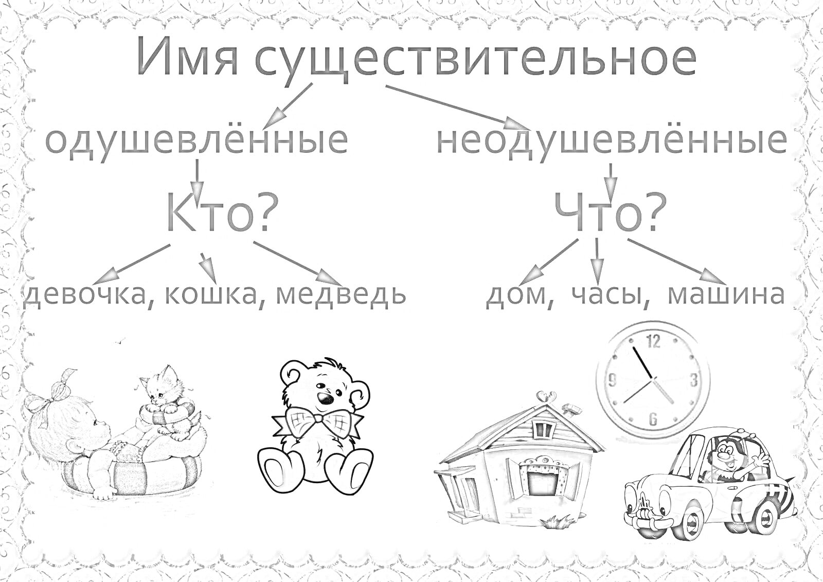 На раскраске изображено: Одушевленные, Неодушевленные, Девочка, Медведь, Дом, Часы, Грамматика, Русский язык, Школьное обучение