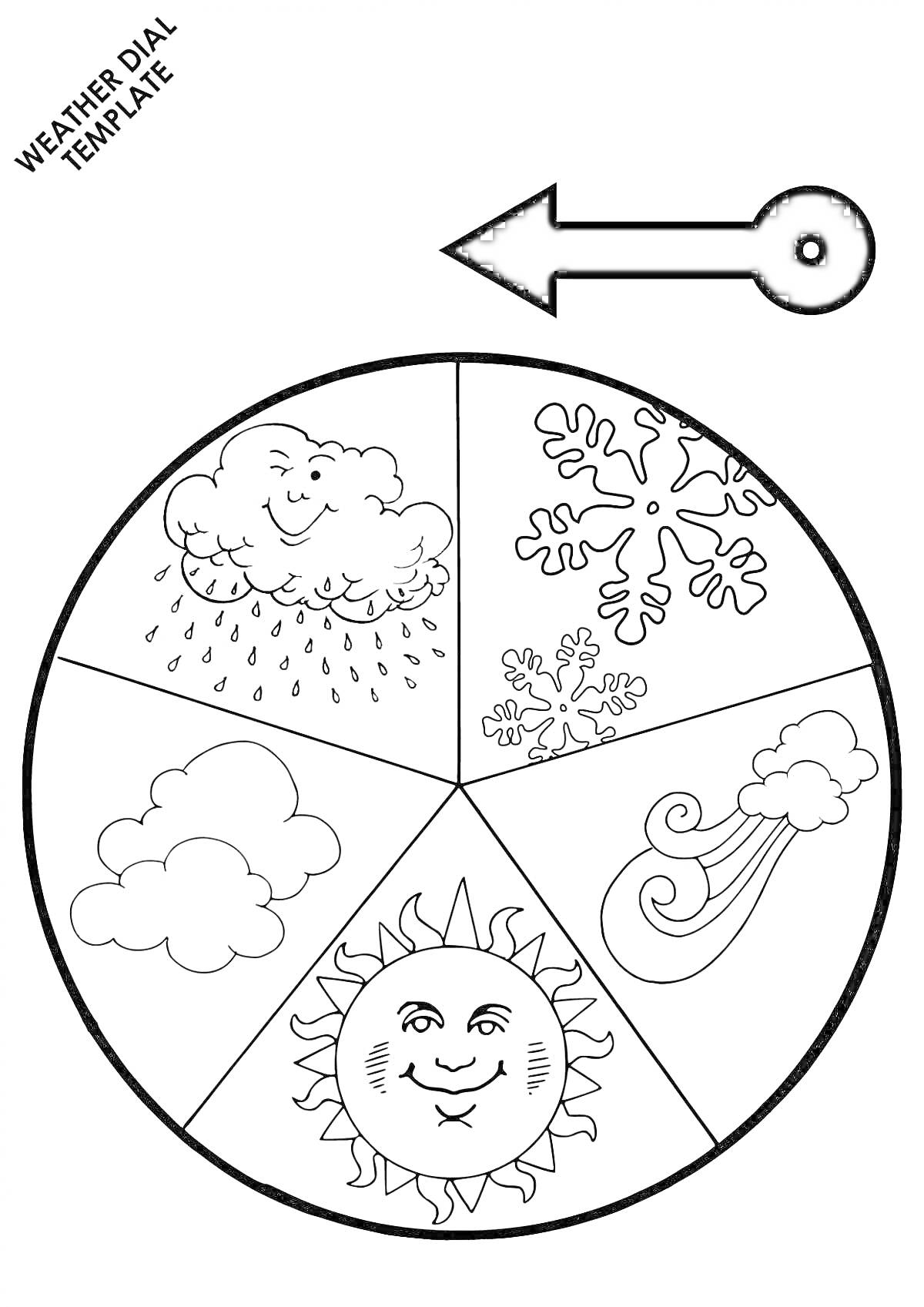 Раскраска Шкала погоды с изображениями облака с дождем, снежинки, ветра, облака и солнца с лицом