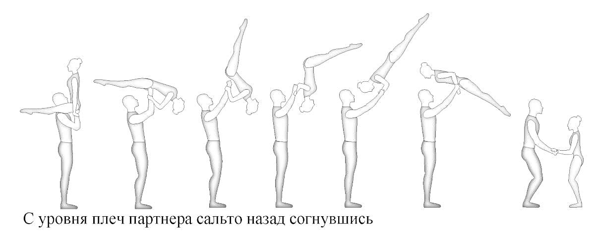 На раскраске изображено: Сальто назад, Пара, Гимнастика, Упражнения, Тренировка, Спортивная гимнастика, Акробатика