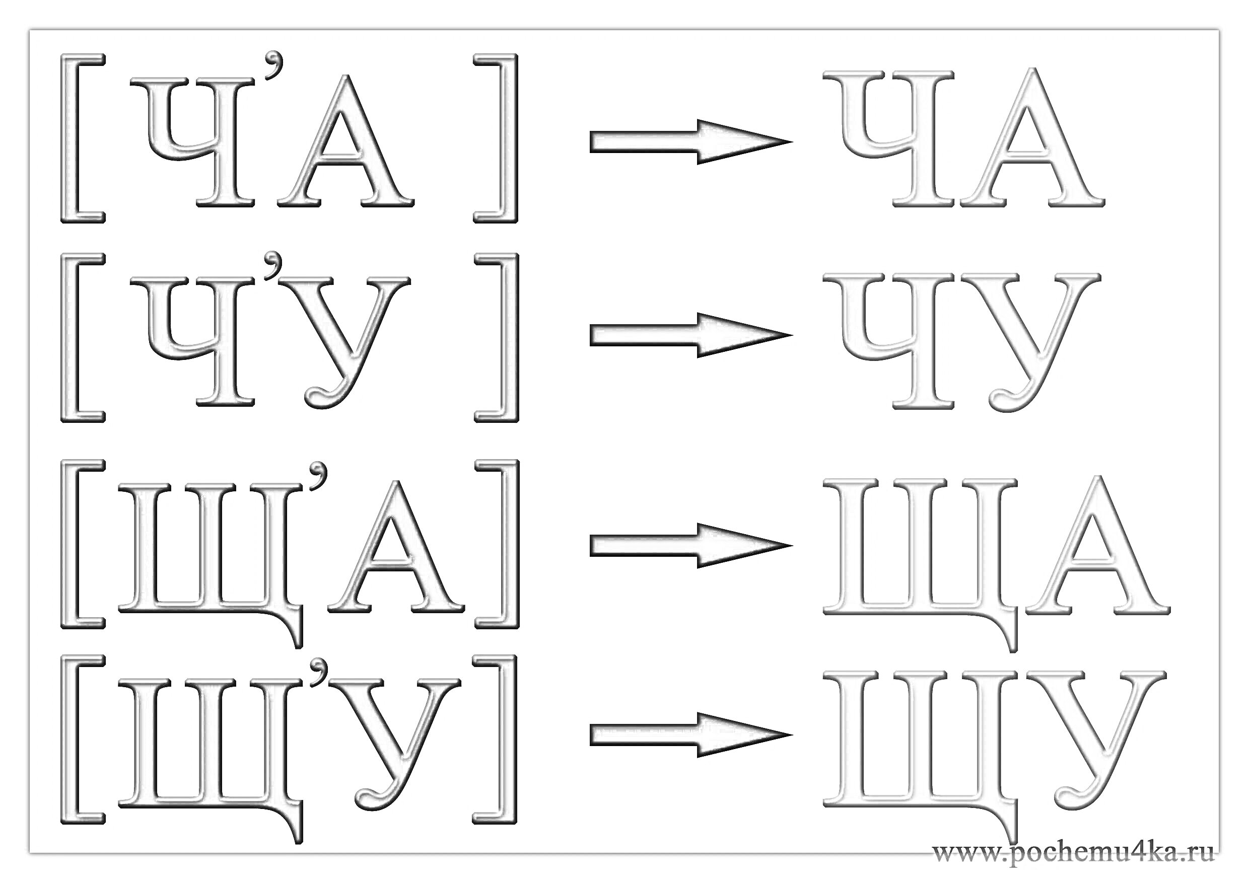 Ча, Чу, Ща, Щу - таблица с примерами произношения