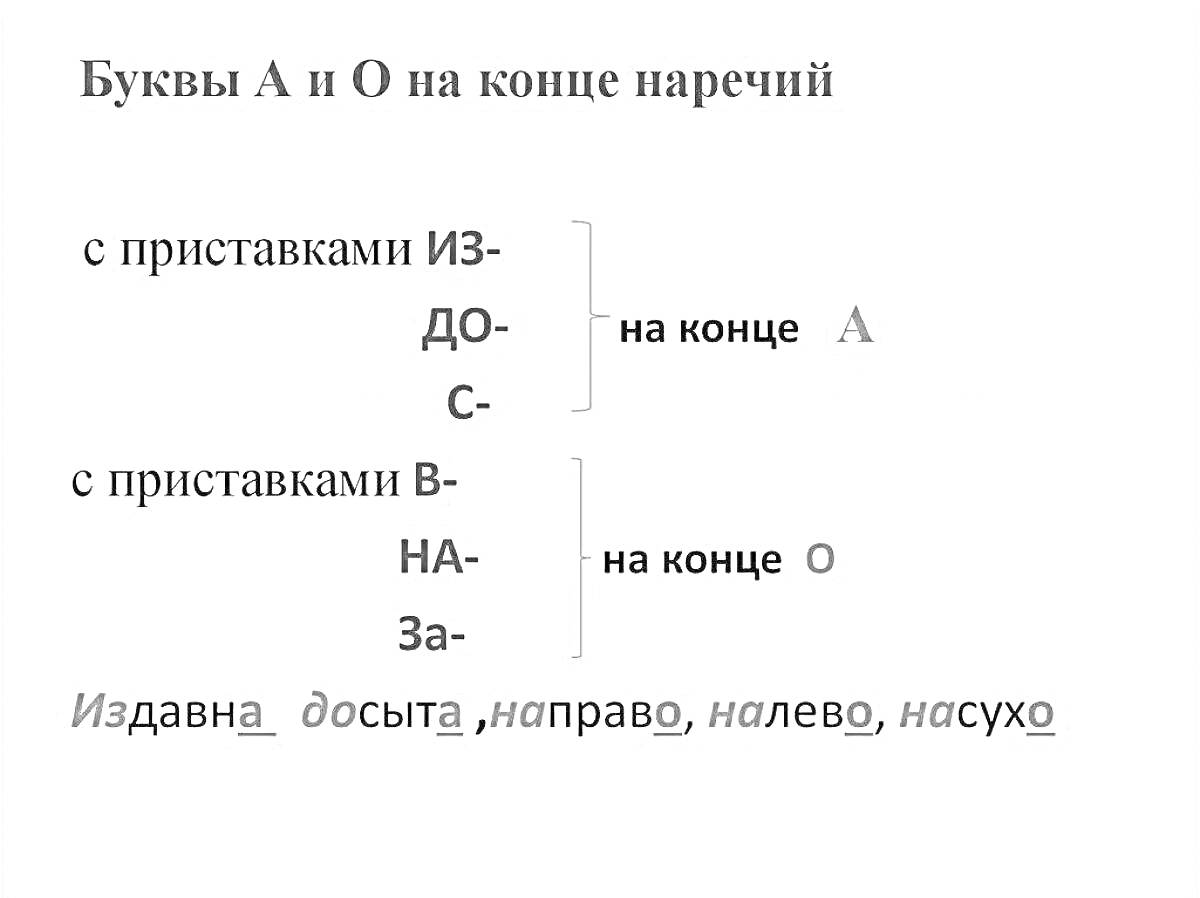 На раскраске изображено: Наречия, Приставки