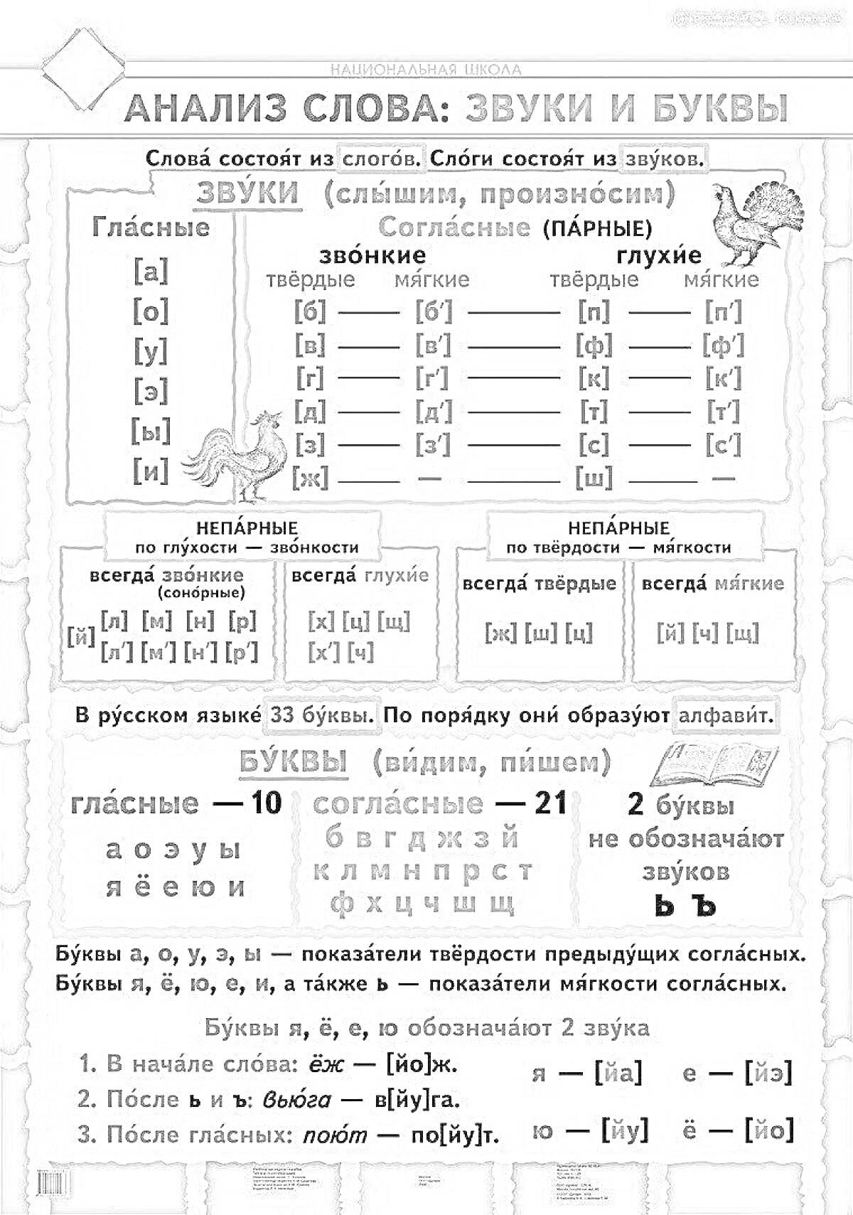 Раскраска Анализ слова: звуки и буквы, таблица звуков, гласные, согласные парные и непарные, буквенный разбор, правила о буквах