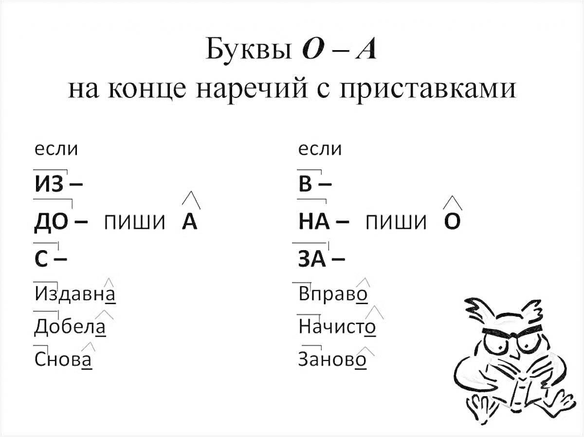 Раскраска Буквы О — А на конце наречий с приставками, если ИЗ-, ДО-, С- пиши А, если В-, НА-, ЗА- пиши О, Если ИЗдавна, ДОбела, Снова, Вправо, НАчисто, Заново, рисунок совы с книгой