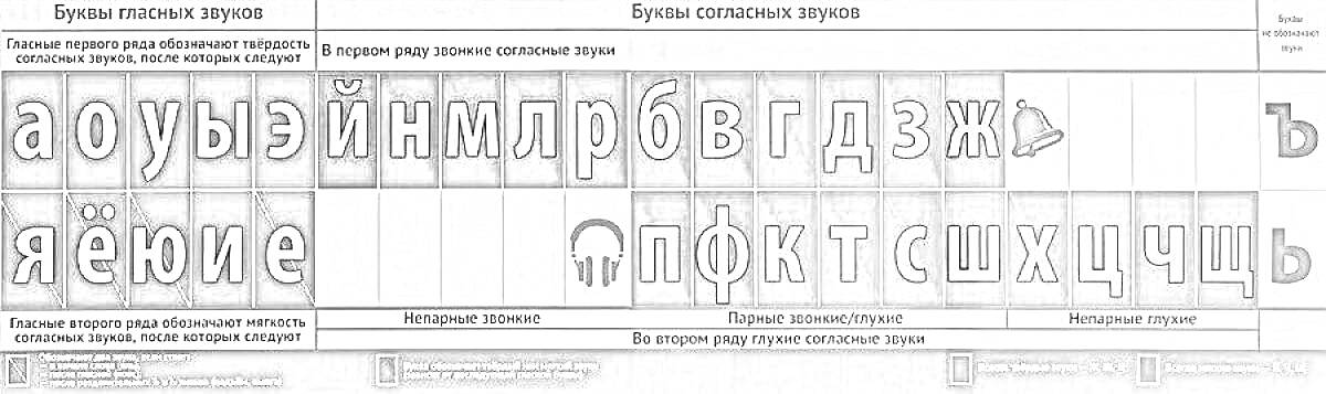 Раскраска Лента букв с изображениями: буквами русского алфавита, наушники, колокольчик