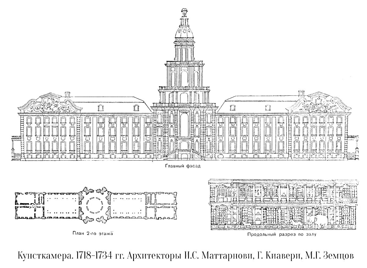 На раскраске изображено: Кунсткамера, Архитектура, Музей