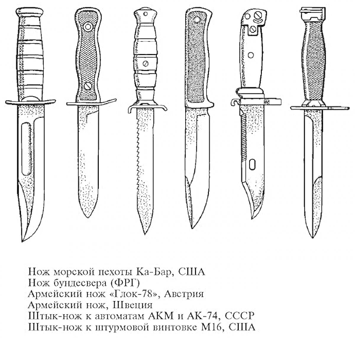 На раскраске изображено: США, Австрия, АКМ, АК-74, СССР, Штурмовая винтовка, Нож