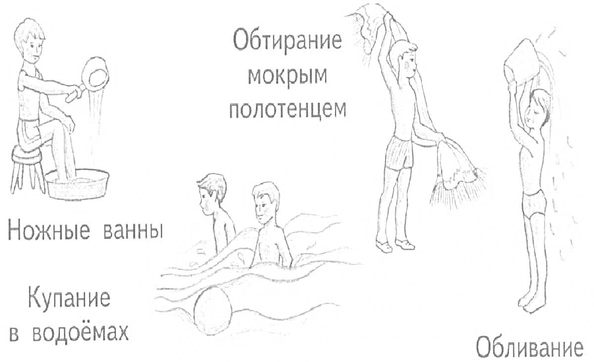 Раскраска Ножные ванны, Купание в водоёмах, Обтирание мокрым полотенцем, Обливание