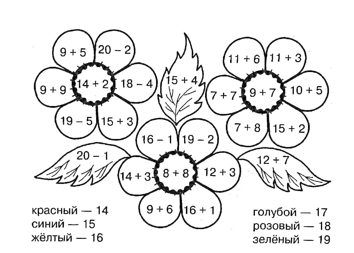 Раскраска Раскраска для 1 класса с цветами и арифметическими примерами