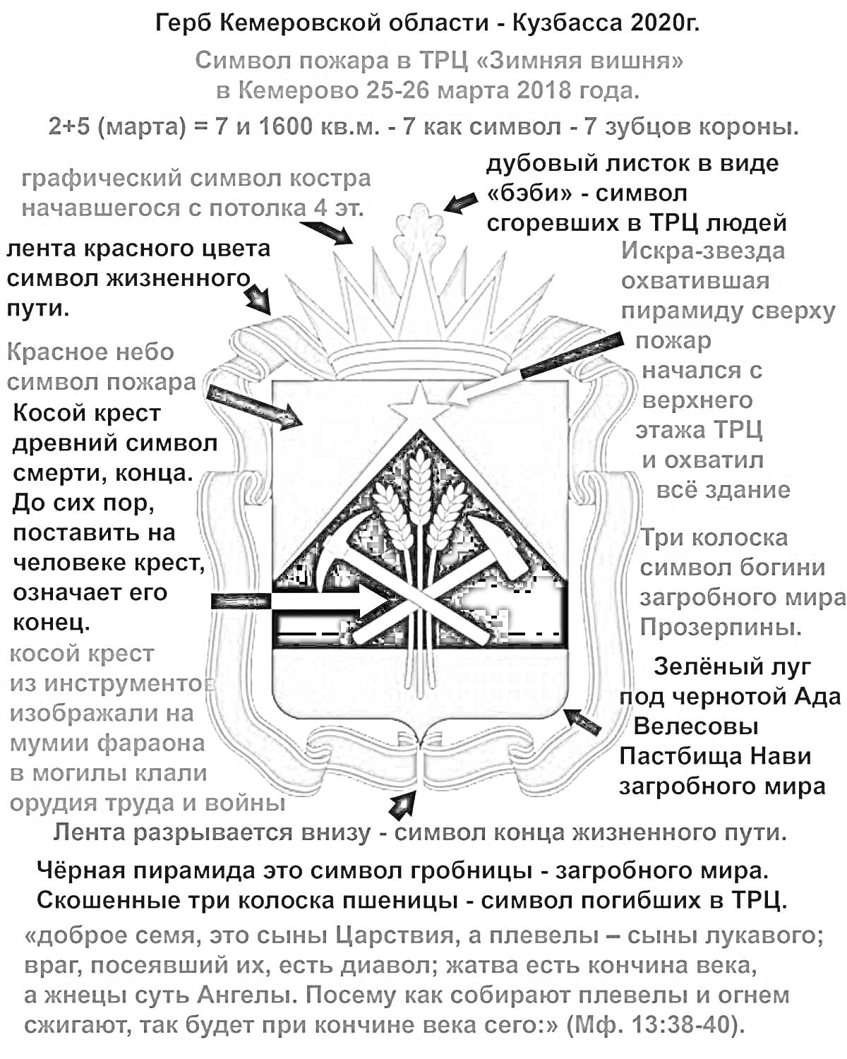 На раскраске изображено: Кемеровская область, Кузбасс, Символы, Пожар, Лента, Череп, Лестница, Молитва, Треугольники, Лава, Пастбище, Наковальня