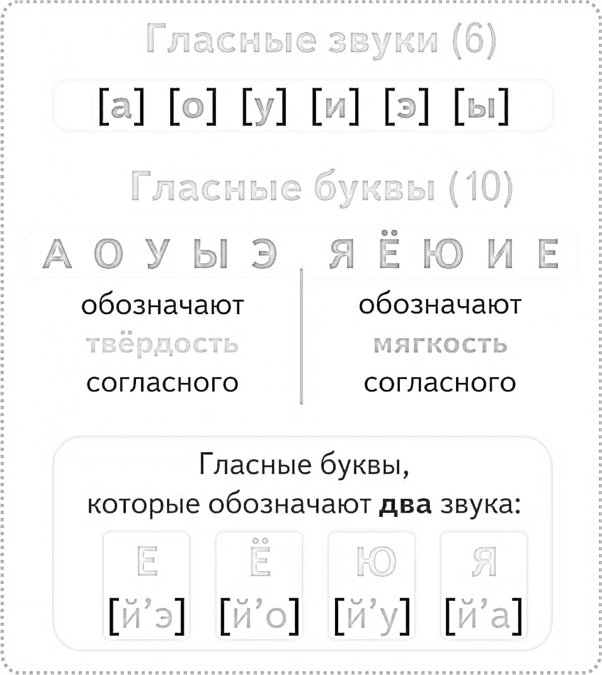 Раскраска Гласные звуки и буквы, обозначающие твердость и мягкость согласного