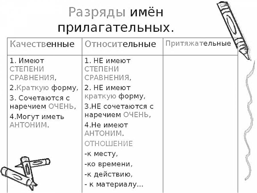 Осенний качественное относительное или притяжательное. Осенний качественное относительное или притяжательное