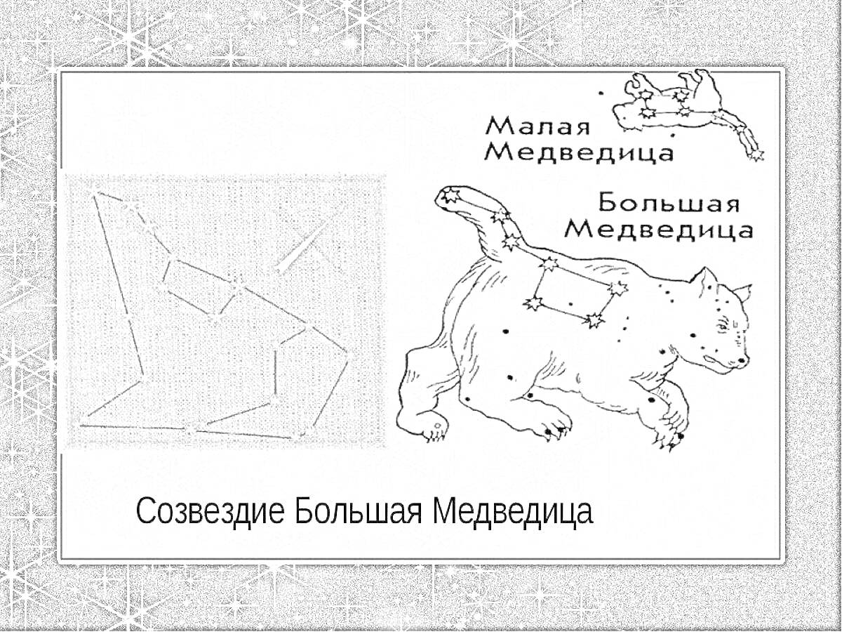 Раскраска Созвездие Большая Медведица с указанием положения Малой Медведицы и Полярной звезды
