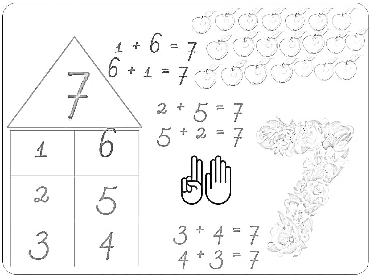 Раскраска учебное пособие для детей с примерами сложения, изображением яблок, руками, образующими число 7, и цифрой 7 из цветов