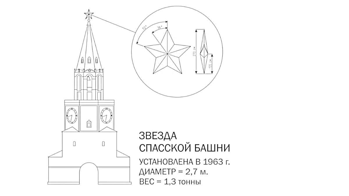 На раскраске изображено: Спасская башня, Подробности, Москва, Кремль, Архитектура