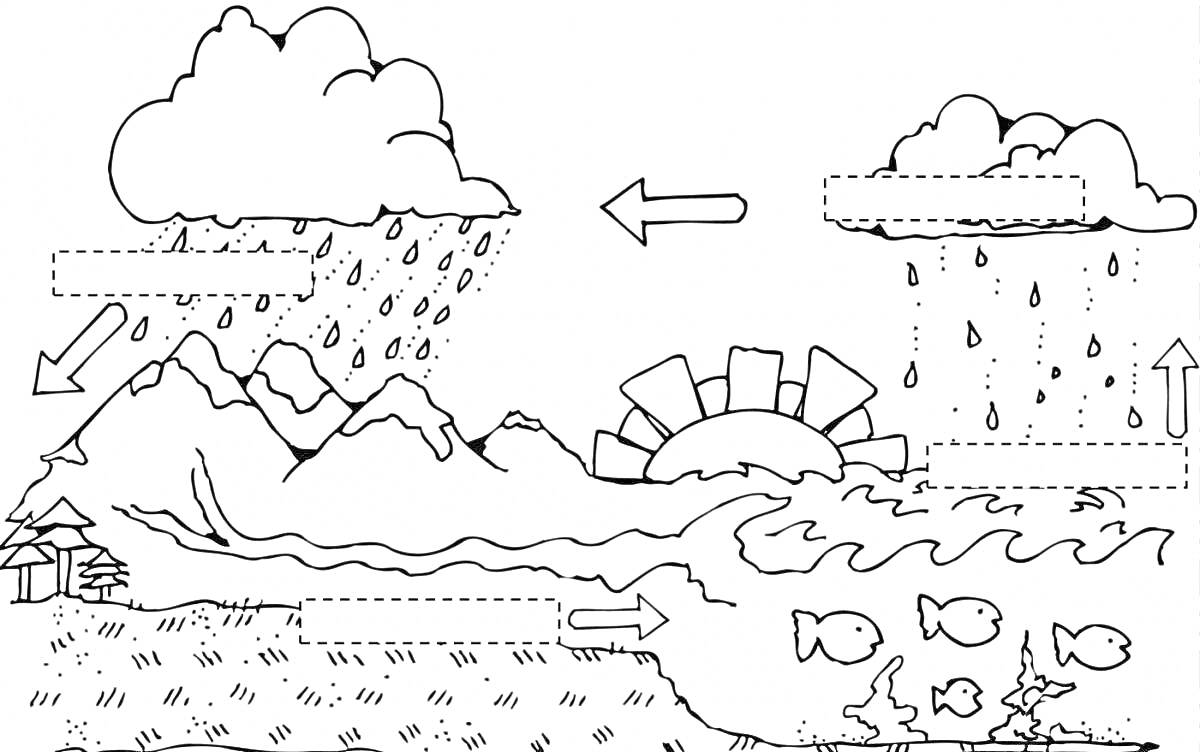 Раскраска Водный цикл с облаками, горами, полем, дождем, речкой, рыбой и домиком