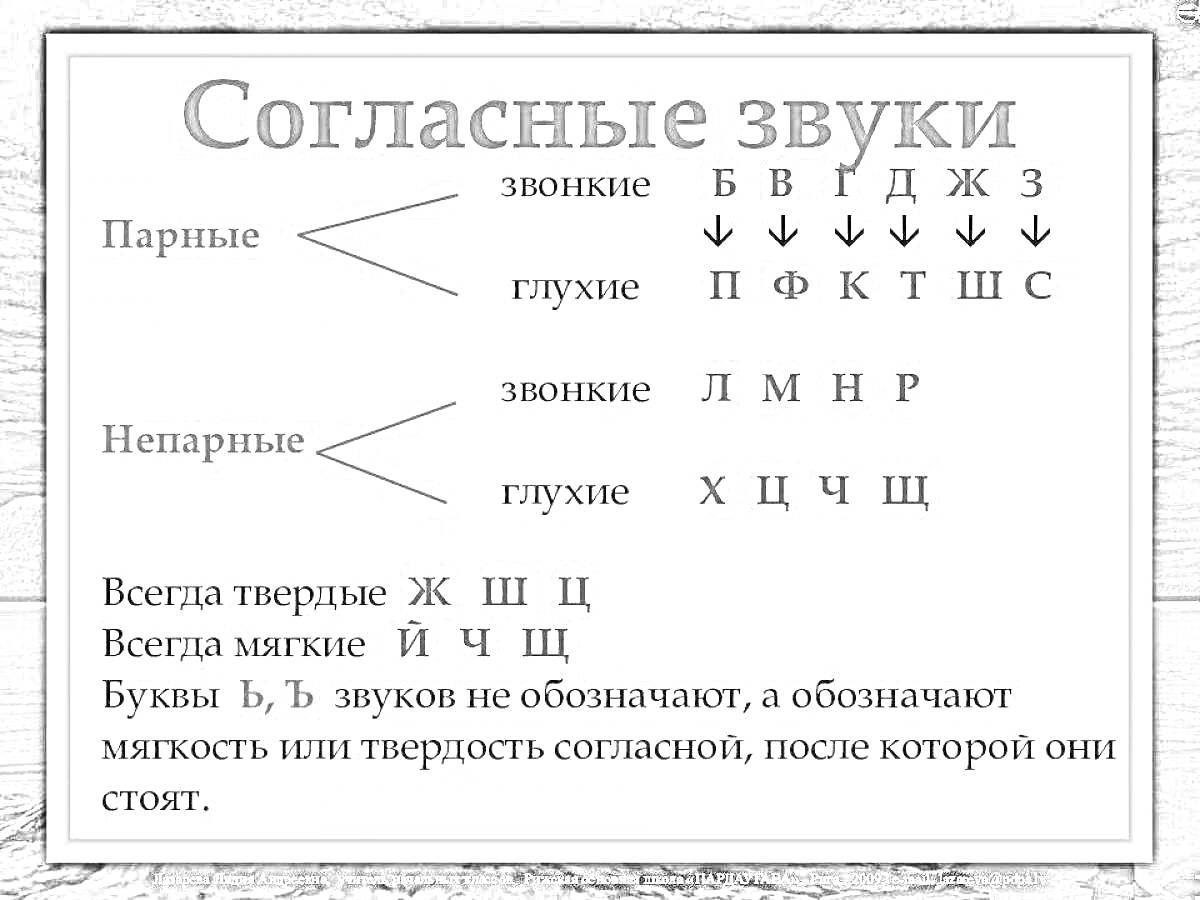 На раскраске изображено: Согласные звуки, Твердые звуки, Мягкие звуки, Мягкий знак, Твердый знак