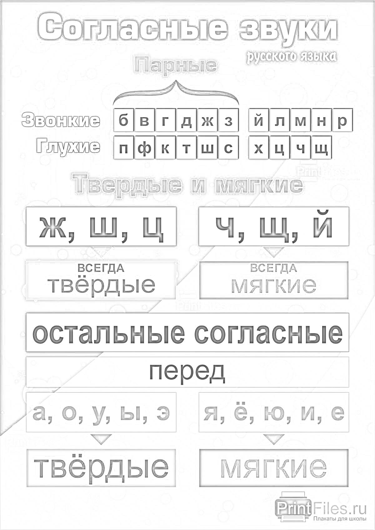 На раскраске изображено: Согласные звуки, Звонкие согласные, Глухие согласные, Твердые звуки, Мягкие звуки