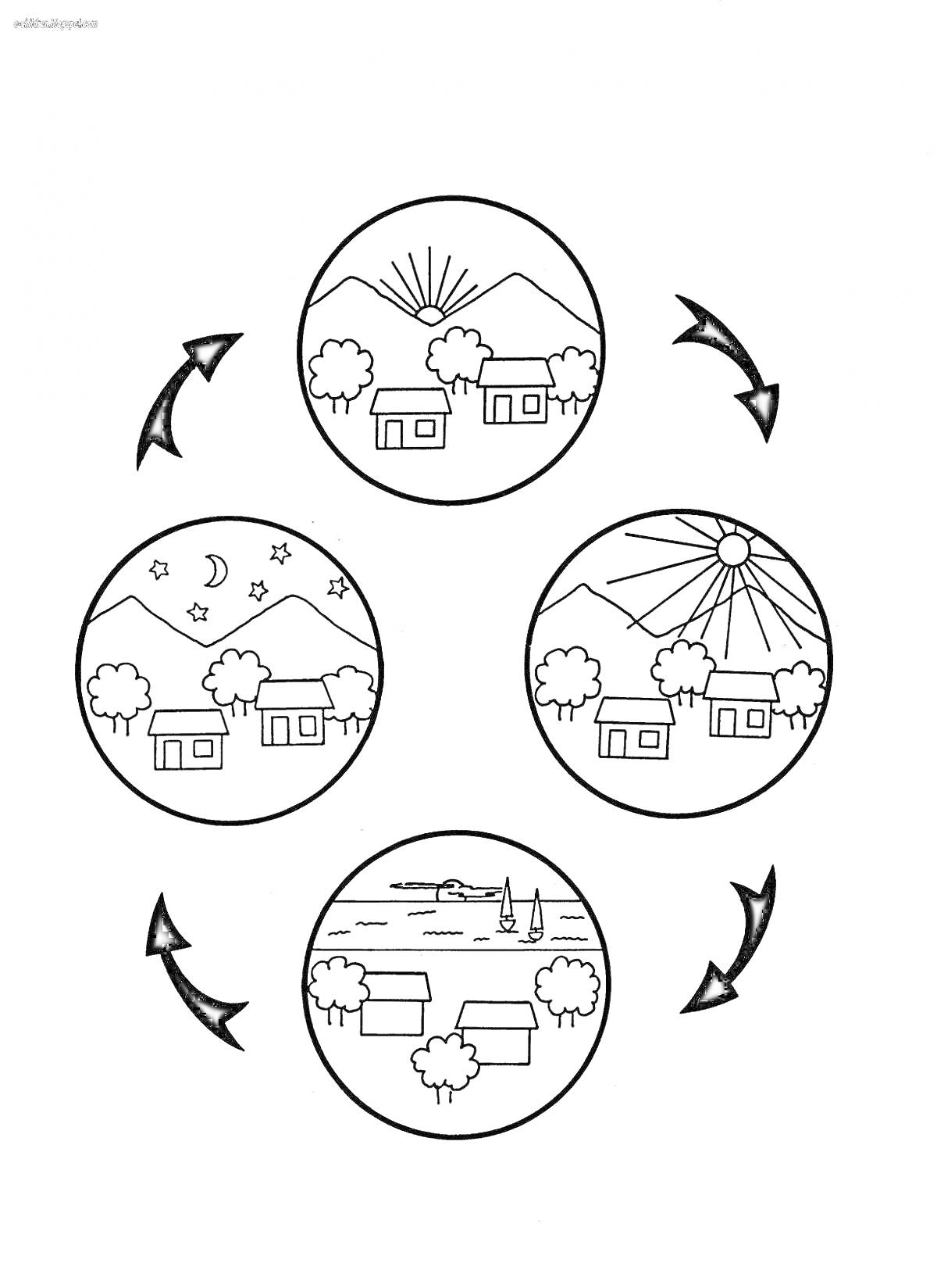 Раскраска Части суток - утро, день, вечер, ночь с изображением домов, деревьев, солнца, звезд и луны