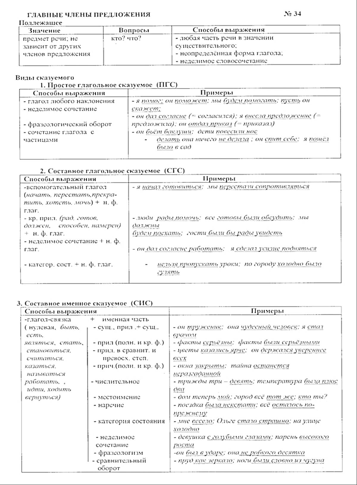 Главное члены предложения. Виды сказуемого. Простое глагольное сказуемое (ПГС), Составное глагольное сказуемое (СГС), Составное именное сказуемое (СИС)