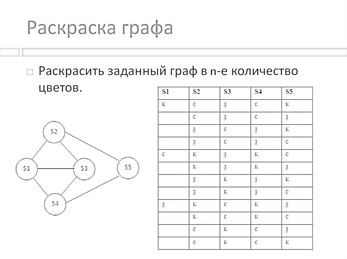 На раскраске изображено: Теория графов, Вершины, Дуги, Таблица, Граф