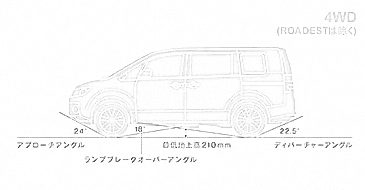 Раскраска Схема габаритов автомобиля Mitsubishi Delica с указанием углов въезда и съезда, дорожного просвета и угла рампы.