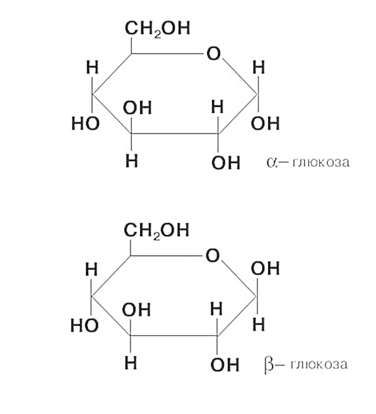 Раскраска α-глюкоза и β-глюкоза с химическими формулами