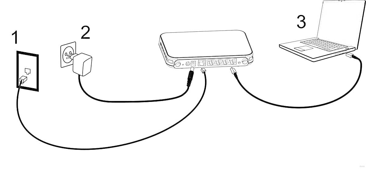 Подключение роутера к розетке и ноутбуку