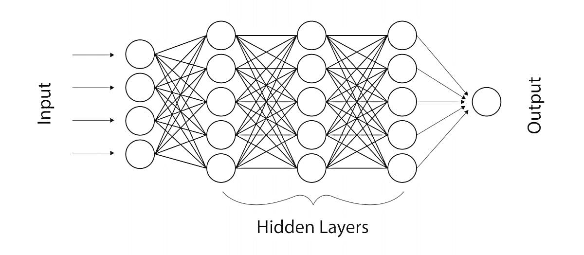схема нейросети с входными слоями, скрытыми слоями и выходным слоем