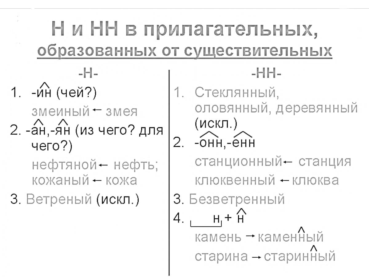 Н и НН в прилагательных, образованных от существительных