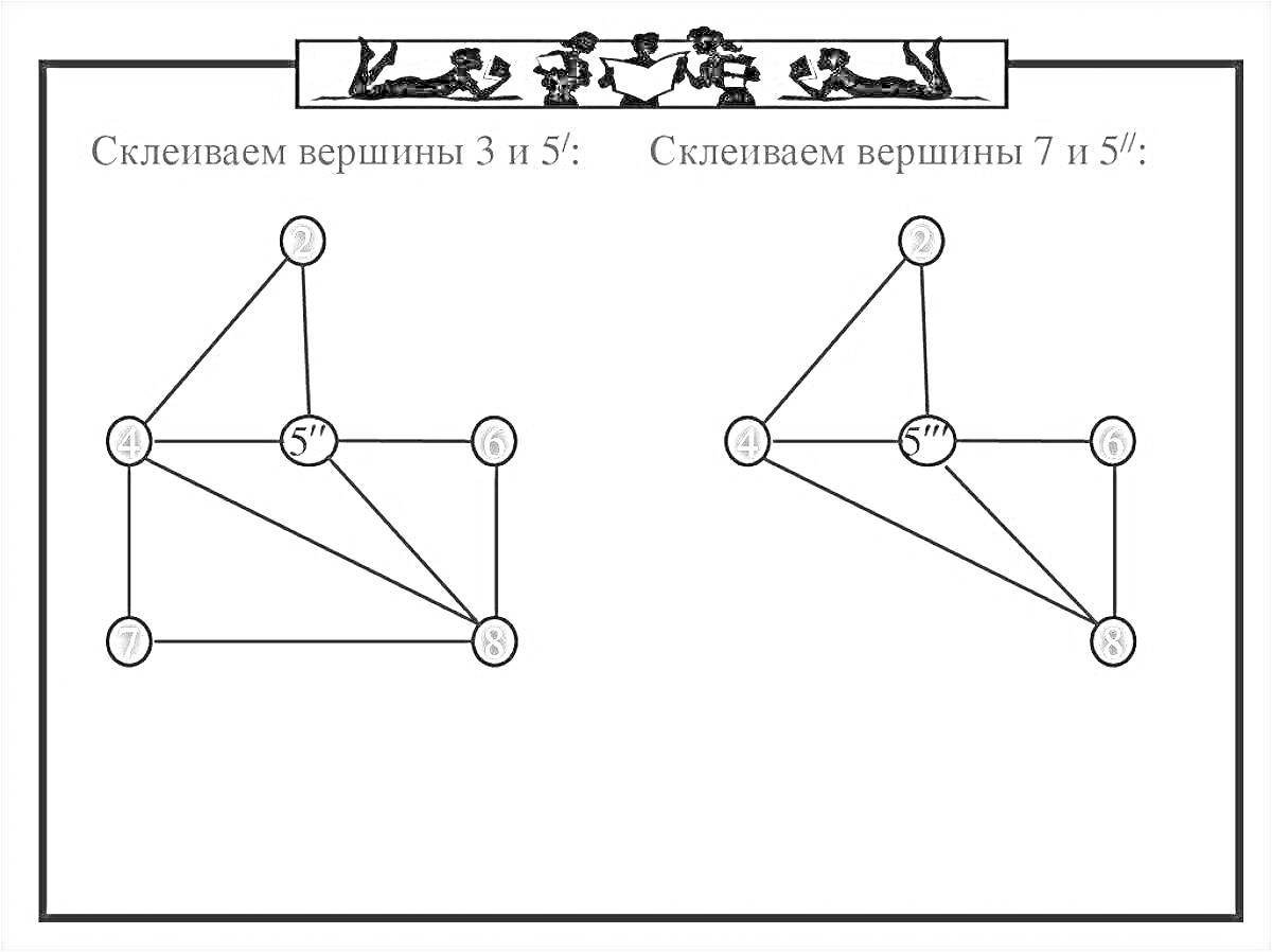 Раскраска Склеивание вершин в графе - вершины 3 и 5; вершины 7 и 5; узлы, рёбра, граф, вершины