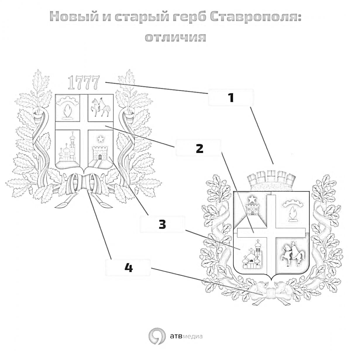 На раскраске изображено: Ставрополь, Отличия, Символика, Города, История, Россия