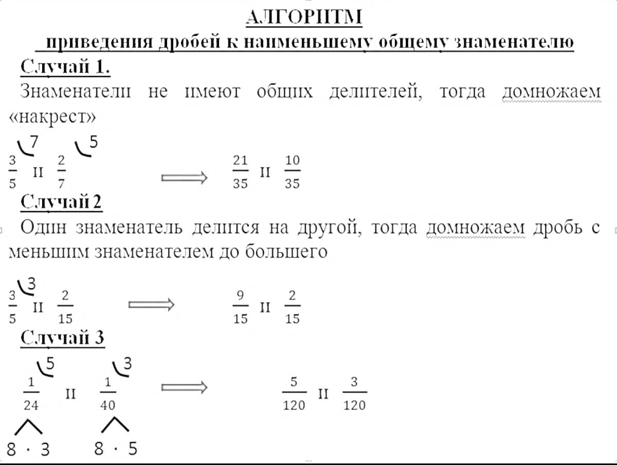 Раскраска Алгоритм приведения дробей к наименьшему общему знаменателю