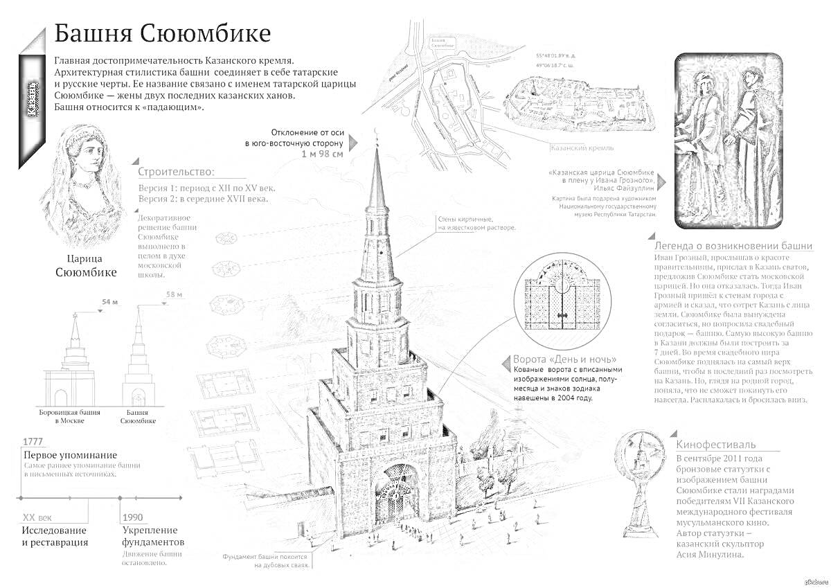 Раскраска Сююмбике башня в Казанском Кремле с различными элементами архитектуры, историческими иллюстрациями, и описаниями истории