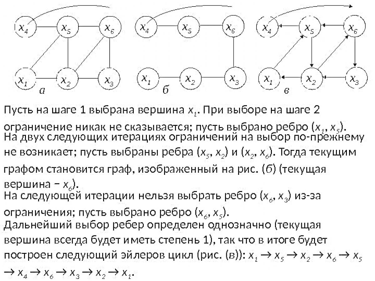 На раскраске изображено: Граф, Вершины, Рёбра, Алгоритм, Математика, Теория графов