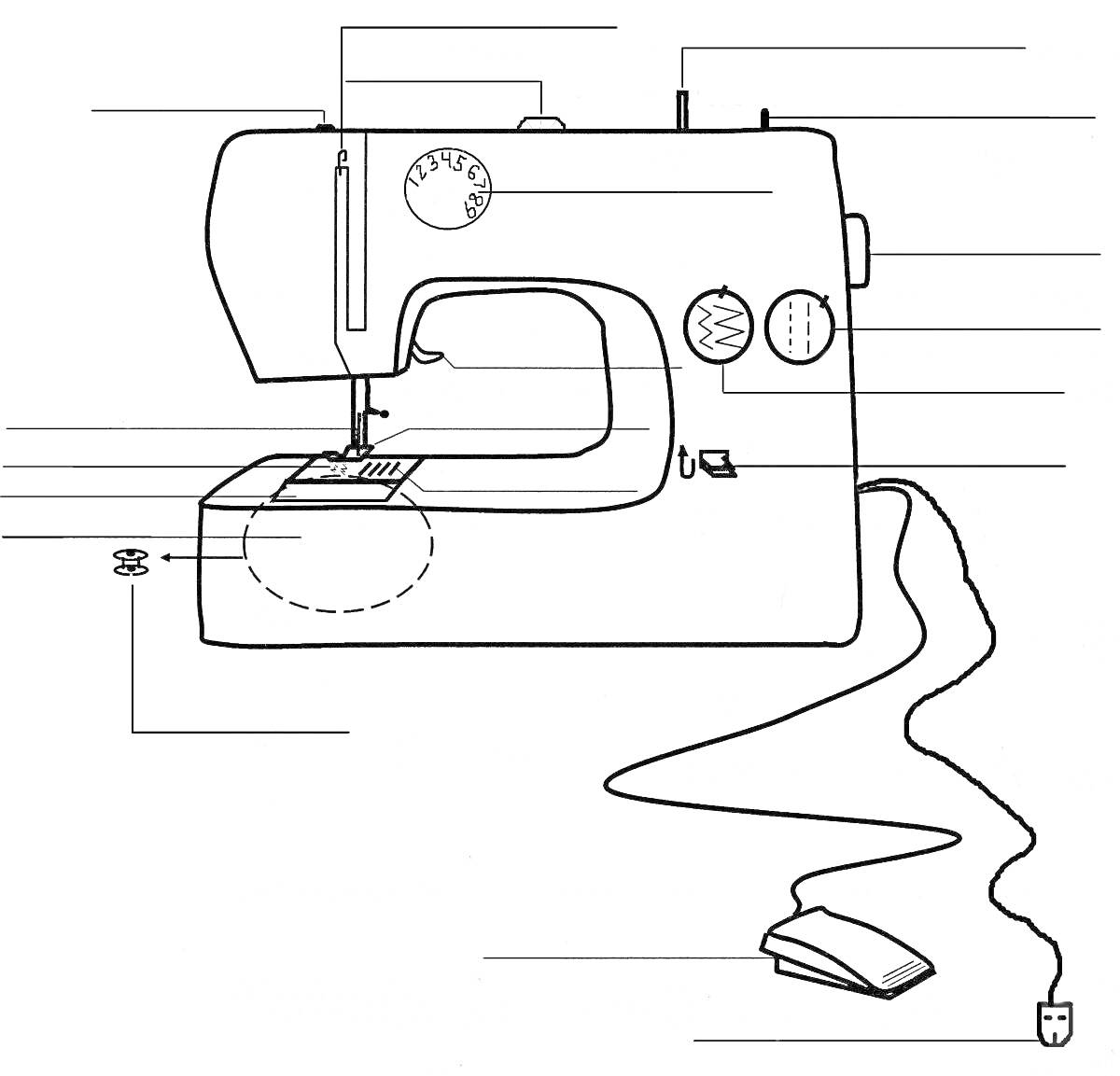 На раскраске изображено: Швейная машинка, Ручки управления, Катушка ниток, Провода, Кнопки