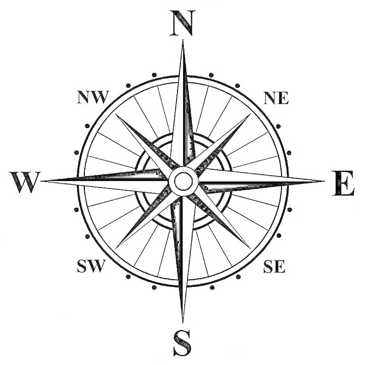 Раскраска Компас с обозначениями направлений (N - север, S - юг, E - восток, W - запад, NE - северо-восток, NW - северо-запад, SE - юго-восток, SW - юго-запад)