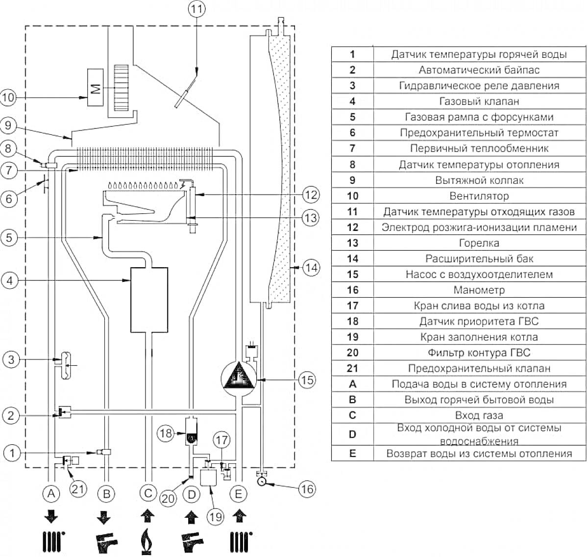 Схема котла с обозначением элементов и их функций