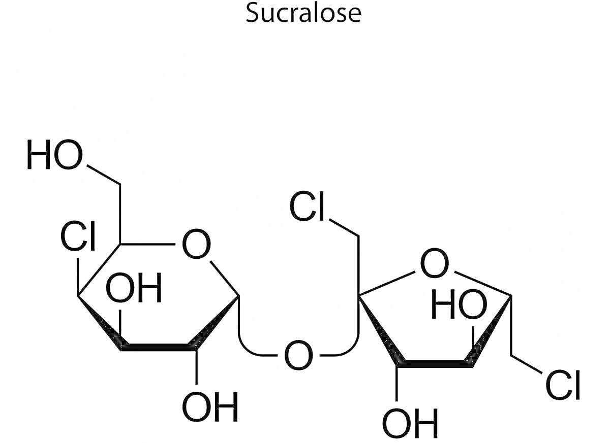 На раскраске изображено: Сахароза, Химическая структура, Молекула