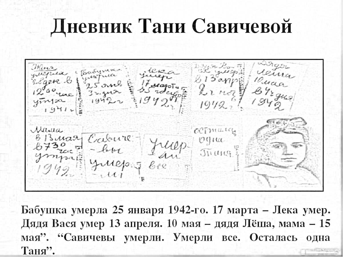 Раскраска Дневник Тани Савичевой, записи, Таня Савичева, даты смерти, портрет Тани Савичевой, записки с датами смерти