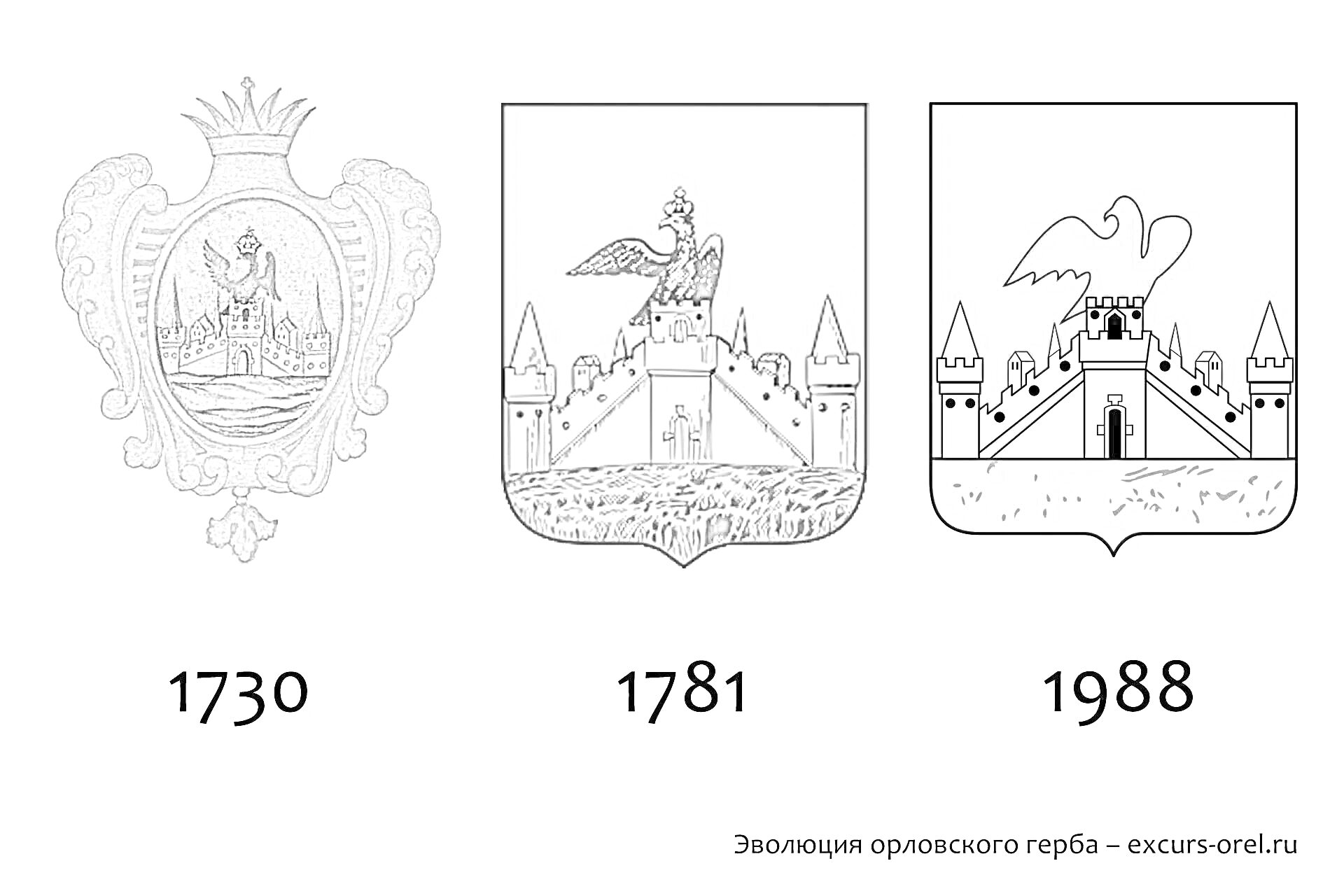 На раскраске изображено: Орел, Крепость, История, Эволюция