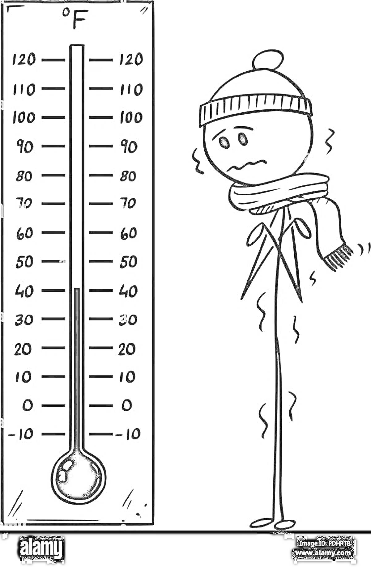 Раскраска Термометр с отметкой температуры в градусах Фаренгейта и дрожащий человек в зимней шапке и шарфе