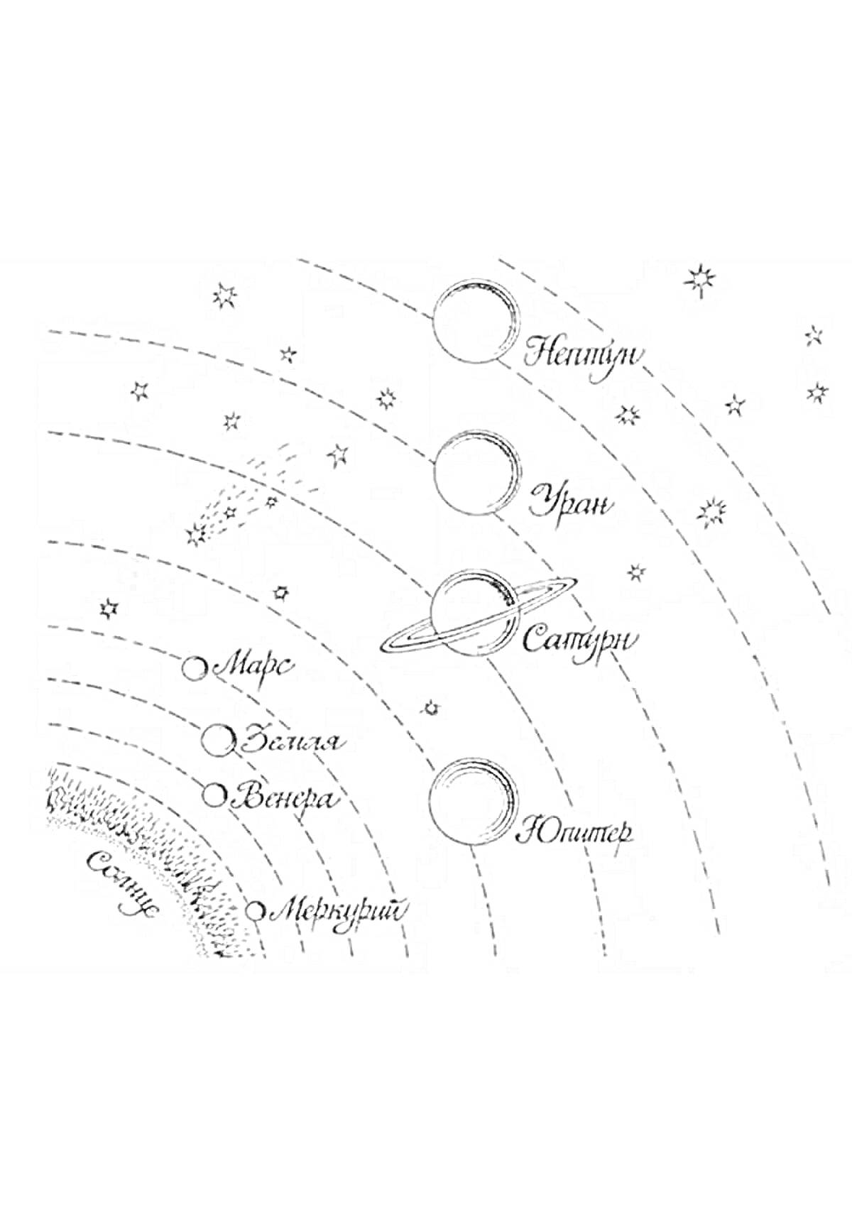 На раскраске изображено: Солнечная система, Планеты, Меркурий, Венера, Земля, Марс, Юпитер, Сатурн, Уран, Нептун, Космос, Астрономия