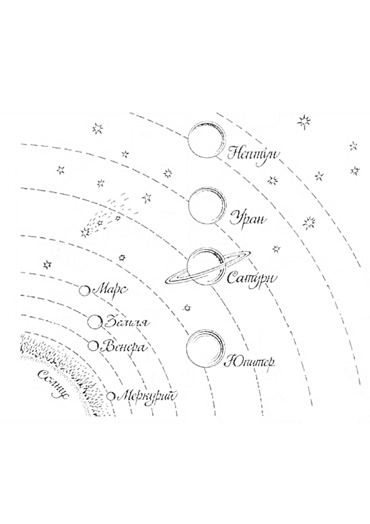 Раскраска Солнечная система с названиями планет